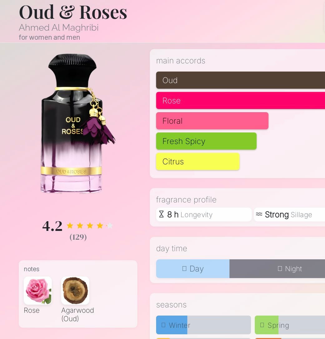 Oud & Roses by Ahmed Al Maghribi – Luxurious and LongLasting Perfume Unisex