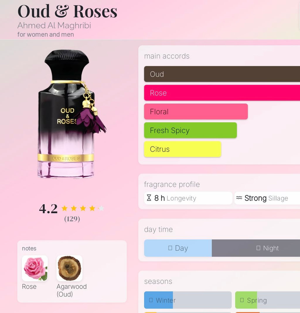 Oud & Roses by Ahmed Al Maghribi – Luxurious and LongLasting Perfume Unisex